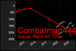 Total Graph of Combatman444