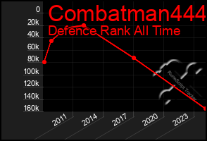 Total Graph of Combatman444