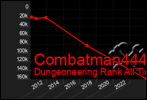 Total Graph of Combatman444