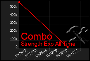 Total Graph of Combo