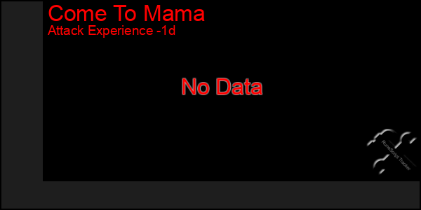 Last 24 Hours Graph of Come To Mama