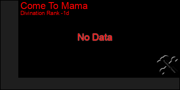 Last 24 Hours Graph of Come To Mama