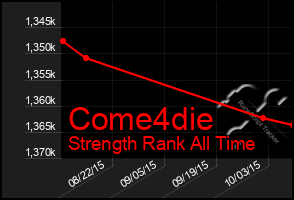 Total Graph of Come4die
