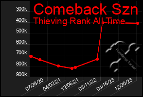 Total Graph of Comeback Szn