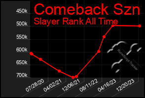 Total Graph of Comeback Szn