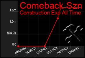 Total Graph of Comeback Szn