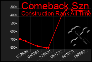 Total Graph of Comeback Szn