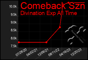 Total Graph of Comeback Szn