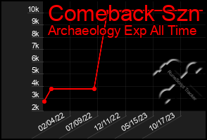 Total Graph of Comeback Szn