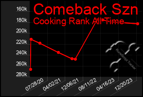 Total Graph of Comeback Szn