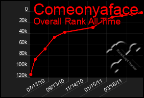 Total Graph of Comeonyaface