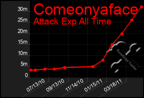 Total Graph of Comeonyaface