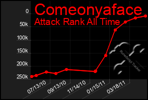 Total Graph of Comeonyaface