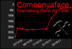 Total Graph of Comeonyaface