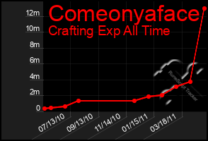 Total Graph of Comeonyaface