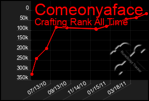 Total Graph of Comeonyaface