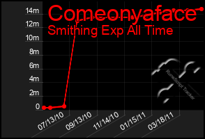 Total Graph of Comeonyaface