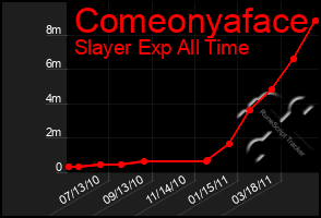 Total Graph of Comeonyaface