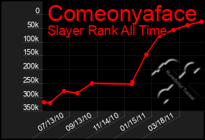 Total Graph of Comeonyaface