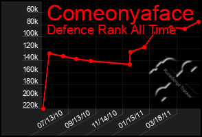 Total Graph of Comeonyaface