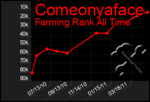 Total Graph of Comeonyaface