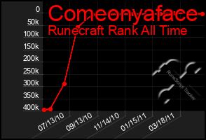 Total Graph of Comeonyaface