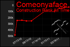 Total Graph of Comeonyaface