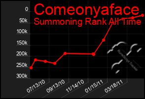 Total Graph of Comeonyaface