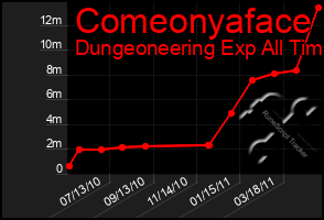 Total Graph of Comeonyaface