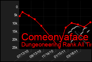 Total Graph of Comeonyaface