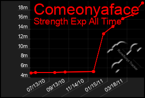 Total Graph of Comeonyaface