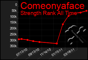 Total Graph of Comeonyaface