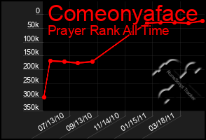 Total Graph of Comeonyaface