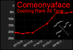 Total Graph of Comeonyaface