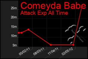 Total Graph of Comeyda Babe