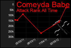 Total Graph of Comeyda Babe