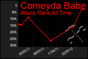 Total Graph of Comeyda Babe