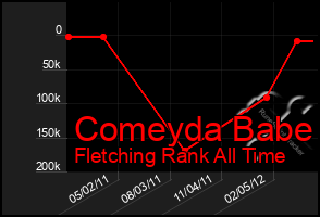 Total Graph of Comeyda Babe