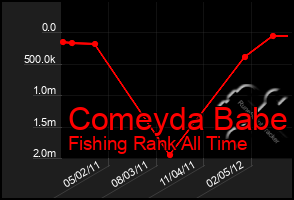 Total Graph of Comeyda Babe