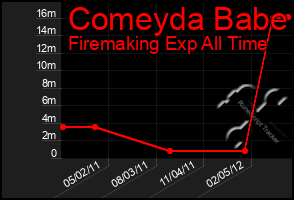 Total Graph of Comeyda Babe