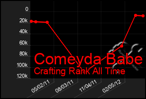 Total Graph of Comeyda Babe