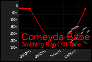 Total Graph of Comeyda Babe