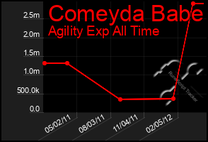 Total Graph of Comeyda Babe