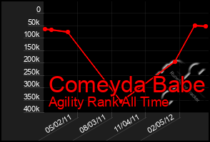 Total Graph of Comeyda Babe