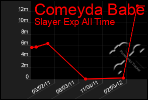 Total Graph of Comeyda Babe