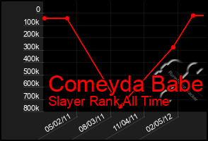 Total Graph of Comeyda Babe