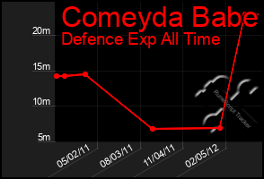 Total Graph of Comeyda Babe