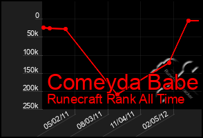 Total Graph of Comeyda Babe