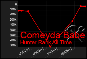 Total Graph of Comeyda Babe