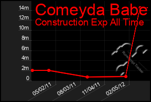 Total Graph of Comeyda Babe